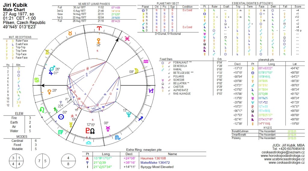 astrolog-horoskop